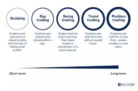 How to Start Forex Trading